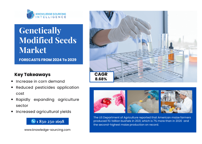 genetically modified seeds market